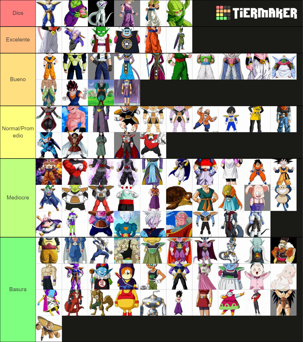 Personajes De Drag N Ball Z Y Super Tier List Community Rankings