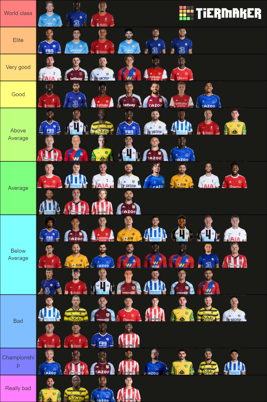 Create A Premier League Midfielders Tier List Tiermaker Hot Sex Picture