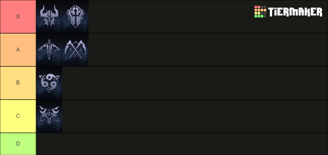 Diablo Immortal Class Tier List Community Rankings TierMaker