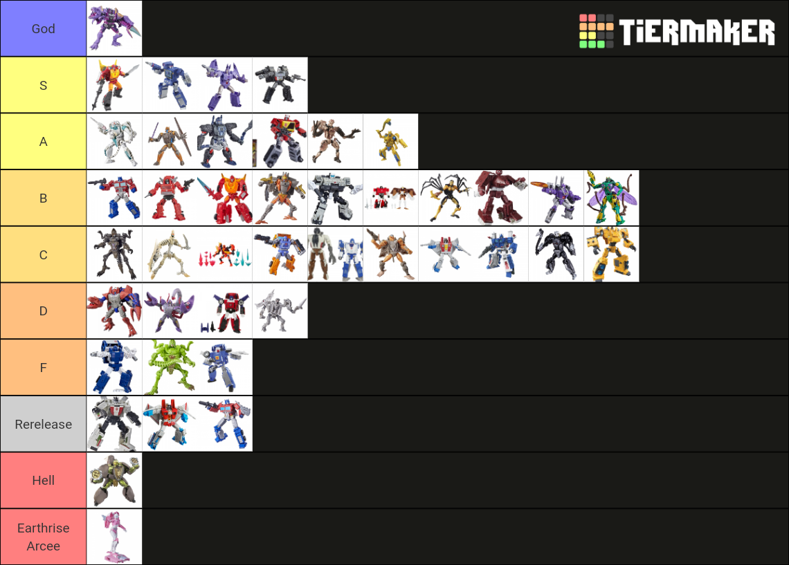 WFC Kingdom Tier List Community Rankings TierMaker