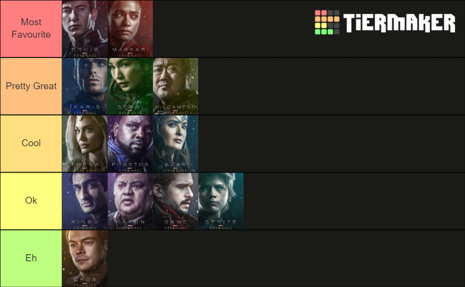 MCU Eternals Characters Tier List Community Rankings TierMaker