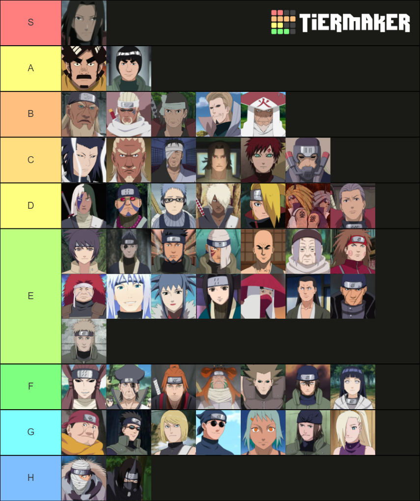 Definitve Naruto Shinobi Ranking Tier List Community Rankings Tiermaker