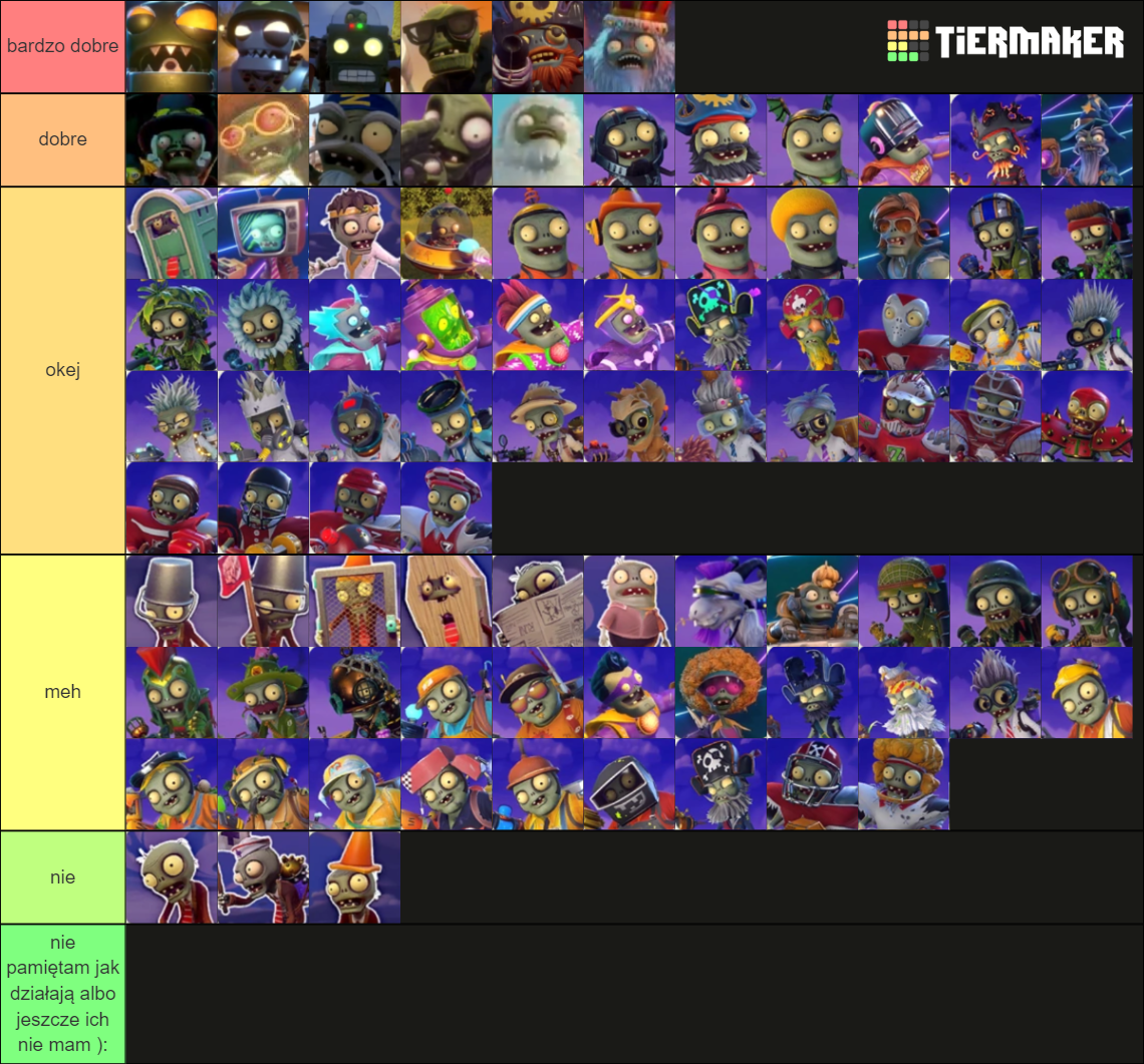 Pvz Gw All Upgrades Tier List Community Rankings Tiermaker Hot Sex