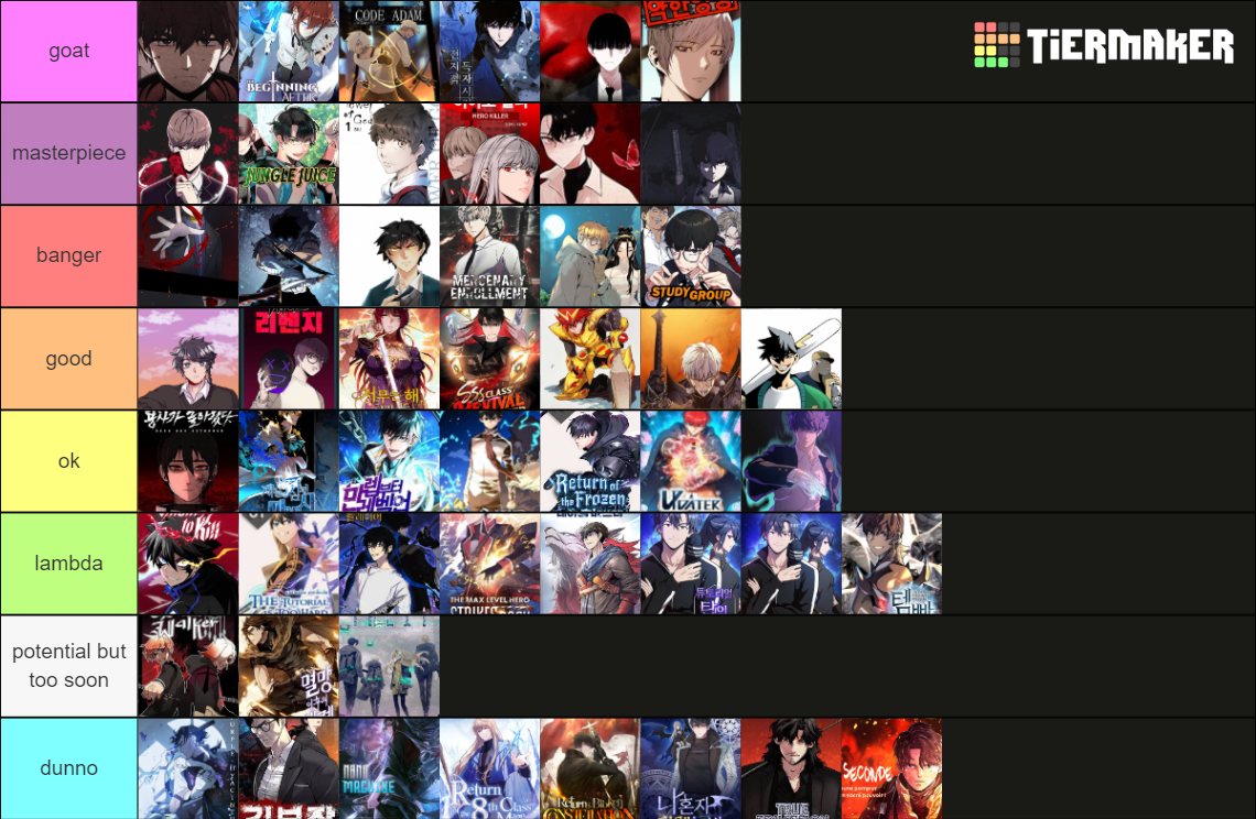 Manhwa Tier List Community Rankings TierMaker