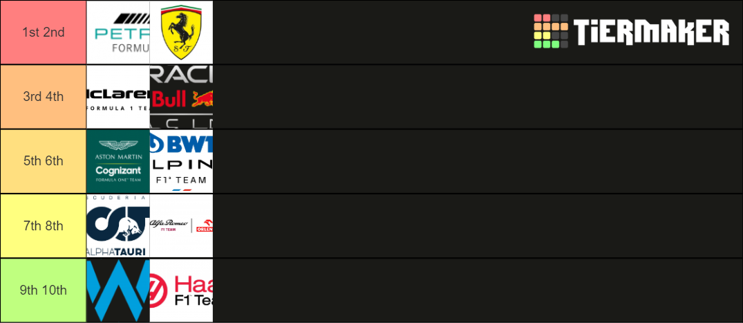 Formula 1 2022 Constructors Championship Predictions Tier List