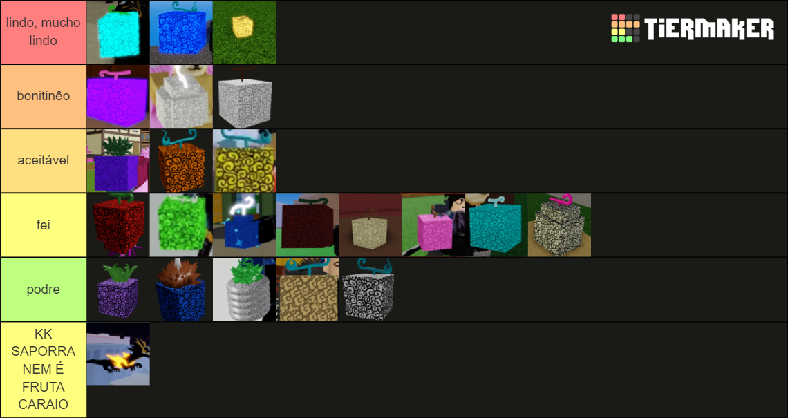 Blox Fruits Fruits Tier List Community Rankings Tiermaker