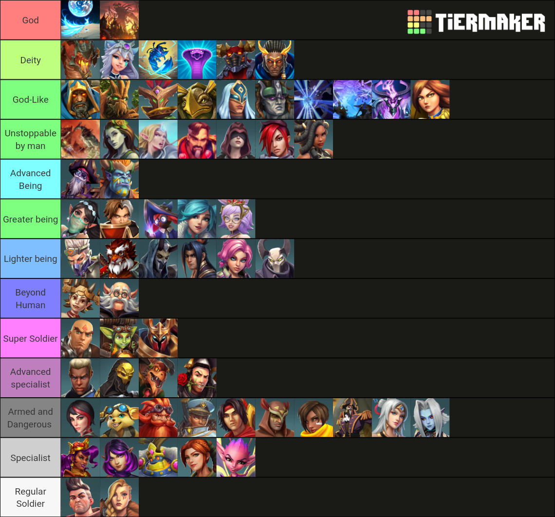 Paladins Champ Lore Strength Tier List Community Rankings TierMaker