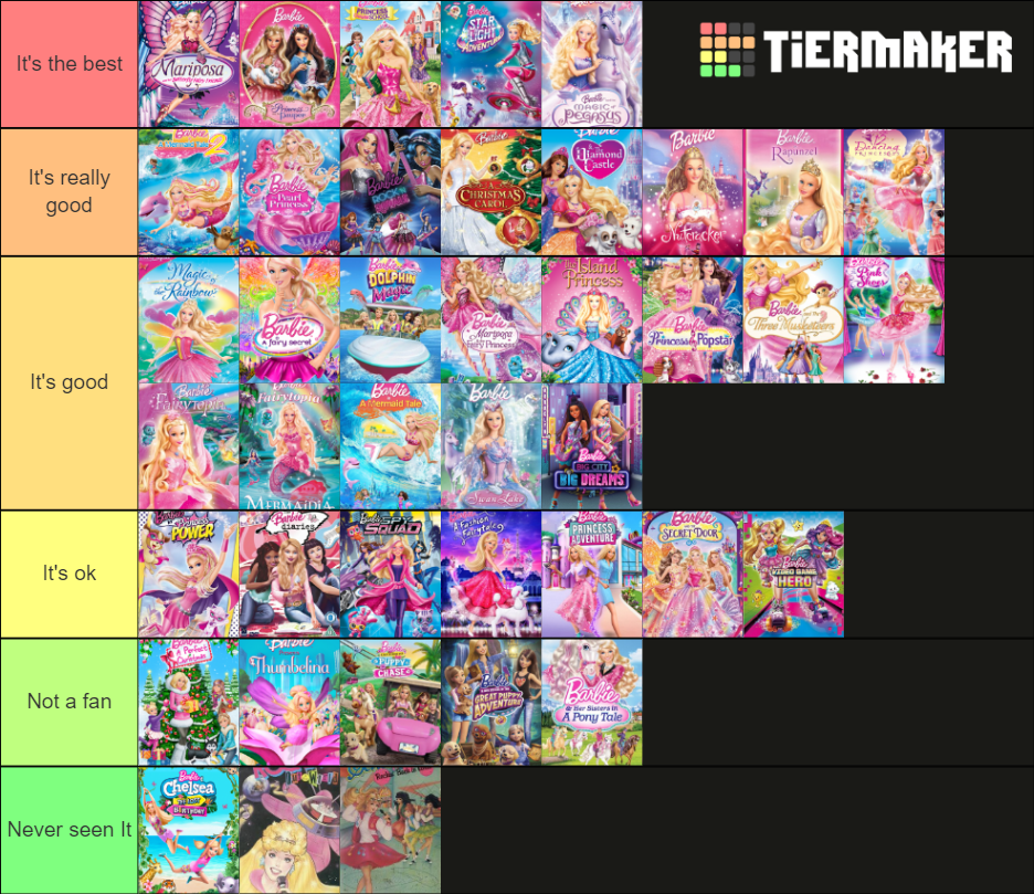 Barbie Movie Tier List Community Rankings Tiermaker