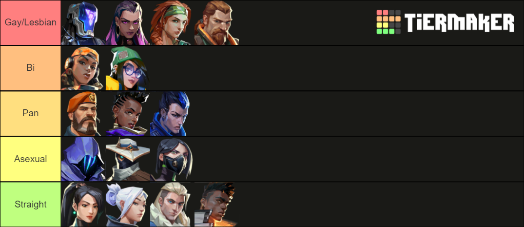 VALORANT Agent Sexuality Headcannons Tier List Community Rankings