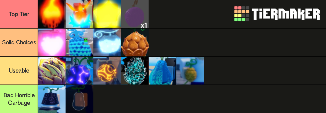 Gpo Devil Fruits Update Tier List Community Rankings Tiermaker