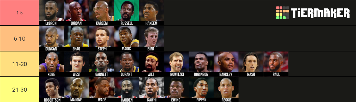 Greatest Nba Players Of All Time Tier List Community Rankings Tiermaker