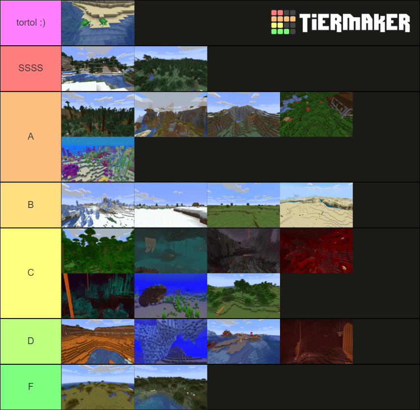 Minecraft Biome Tierlist Tier List Community Rankings Tiermaker