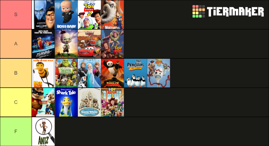 Dreamworks Face Animated Movies Tier List Community Rankings Tiermaker