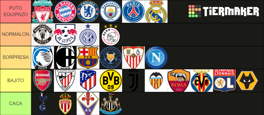 Top Equipos De F Tbol Tier List Community Rankings Tiermaker