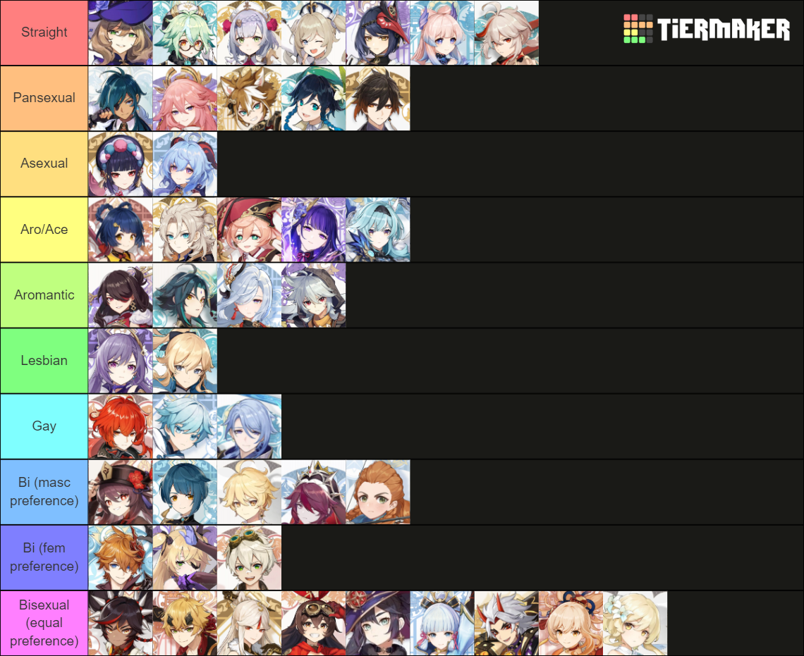 My Genshin Headcannon Sexual Orientation Tier List Community