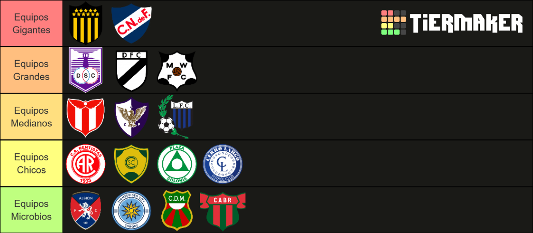 Equipos De Primera Divisi N Del F Tbol Uruguayo Tier List Community