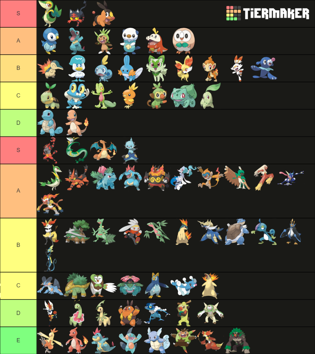 All Pok Mon Starters Evolutions Forms Tier List Community