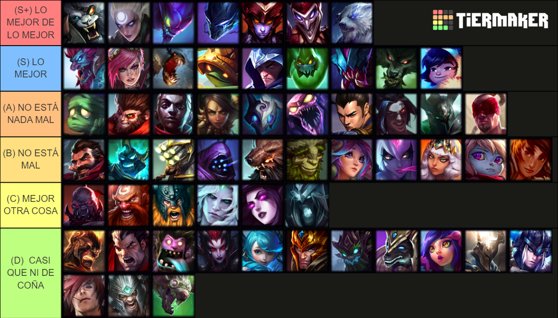 League Of Legends Champs Updated To The Last Version Tier List