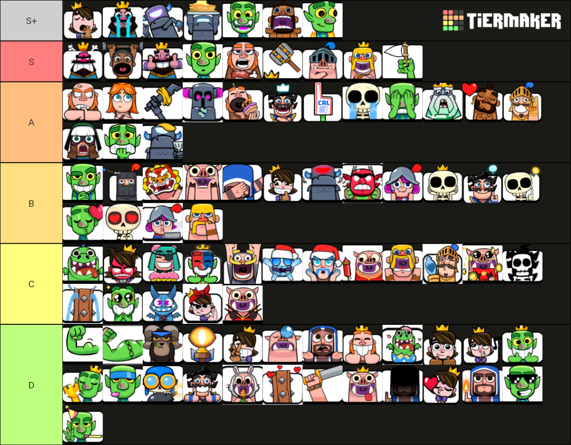 Clash Royale Emote Tier List