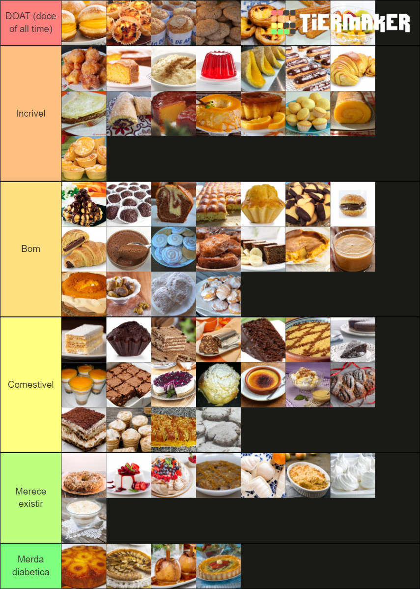 Doces Pt Tier List Community Rankings Tiermaker