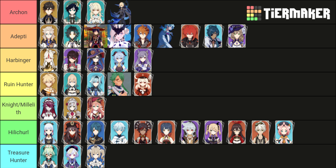 Genshin Impact Lore Tier List Community Rankings TierMaker