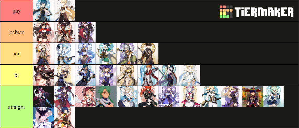 Genshin Impact Sexualities Tier List Community Rankings TierMaker