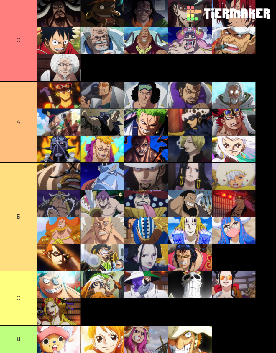 One Piece Power Level Tier List Community Rankings TierMaker