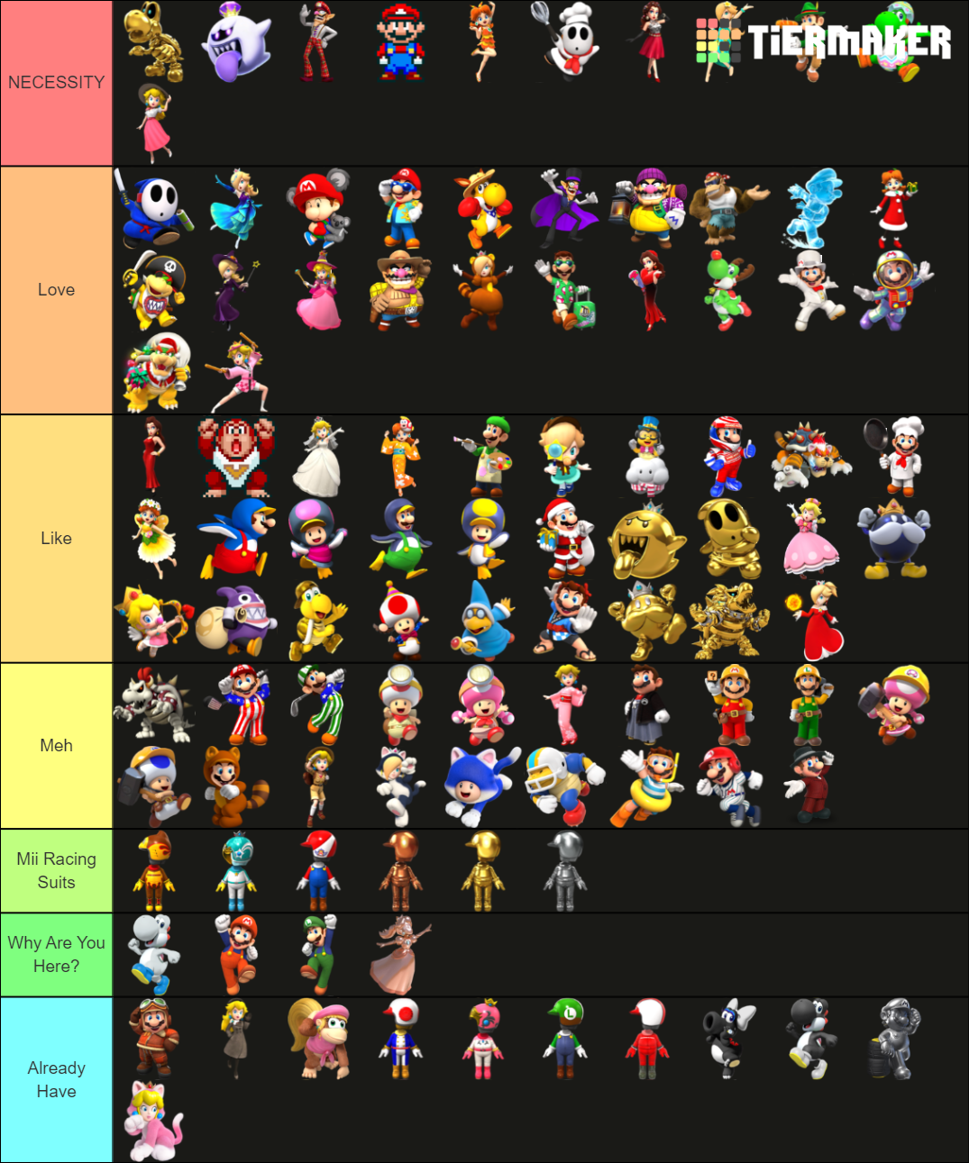 Mario Kart Tour High End Character Wish List Tier List Community