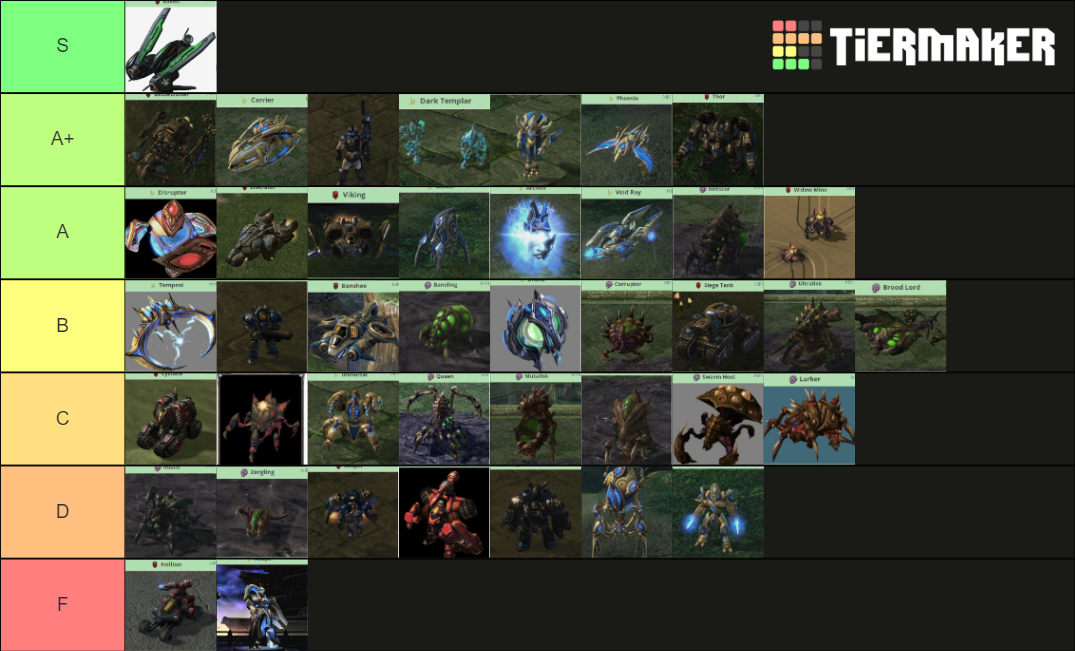 StarCraft Units Tier List Community Rankings TierMaker