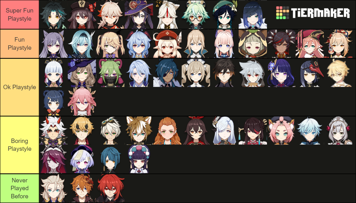 Genshin Impact Characters Playstyle Patch Tier List Community