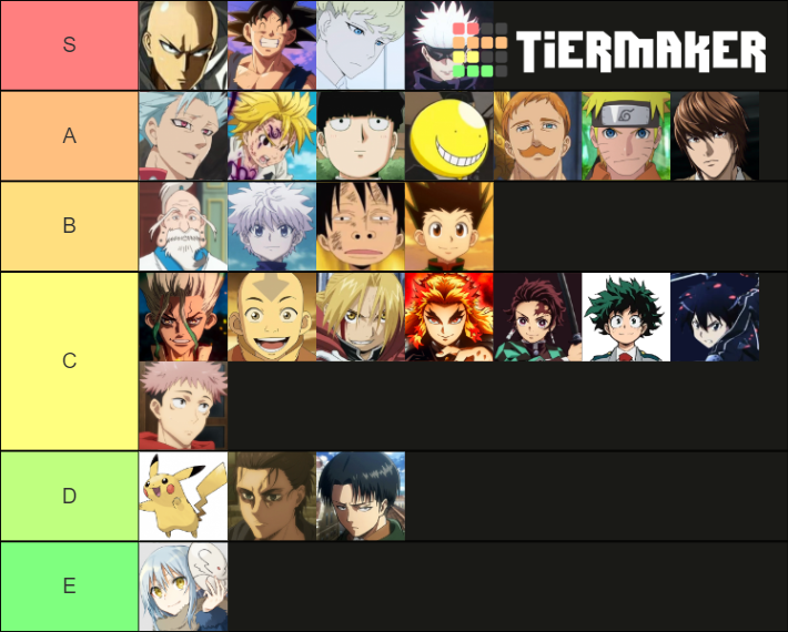 Anime Character Power Levels Tier List Community Rankings Tiermaker