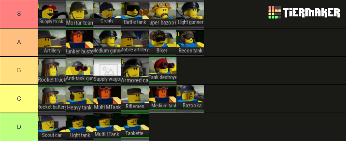 Noobs In Combat Tier List Community Rankings TierMaker