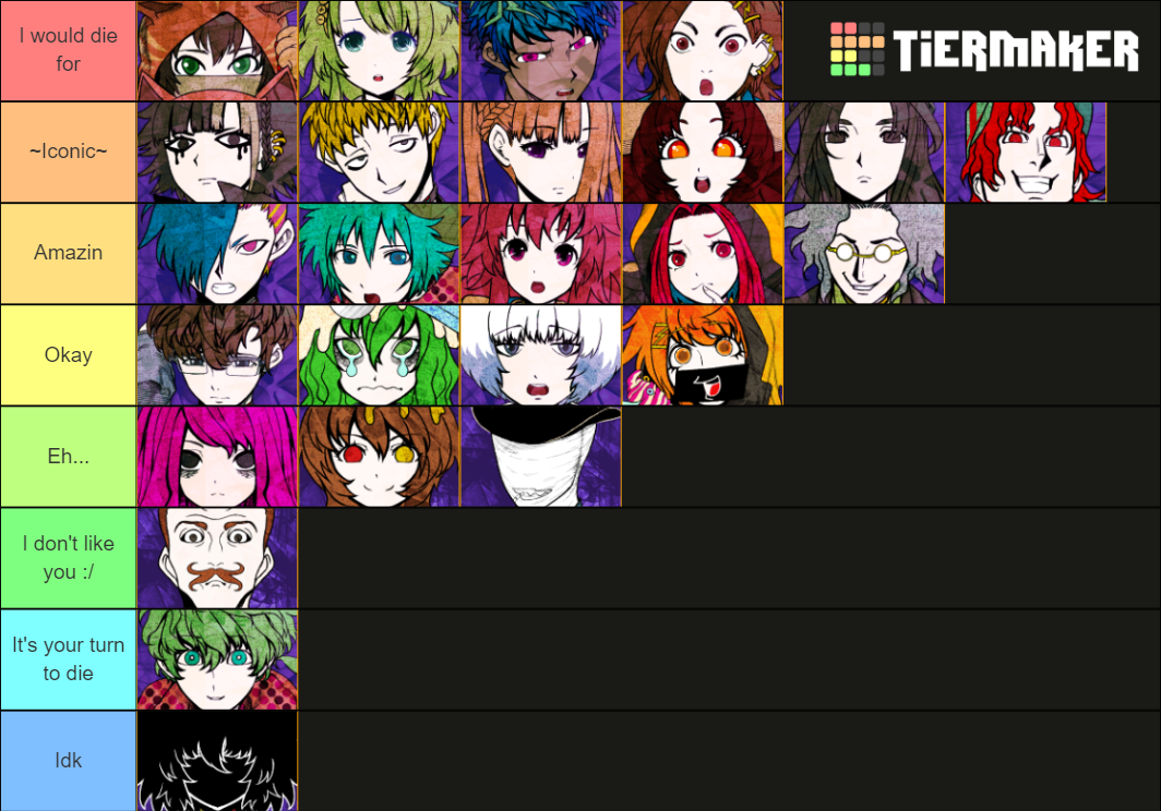 Yttd Character Ranking Tier List Community Rank Tiermaker Hot Sex Picture