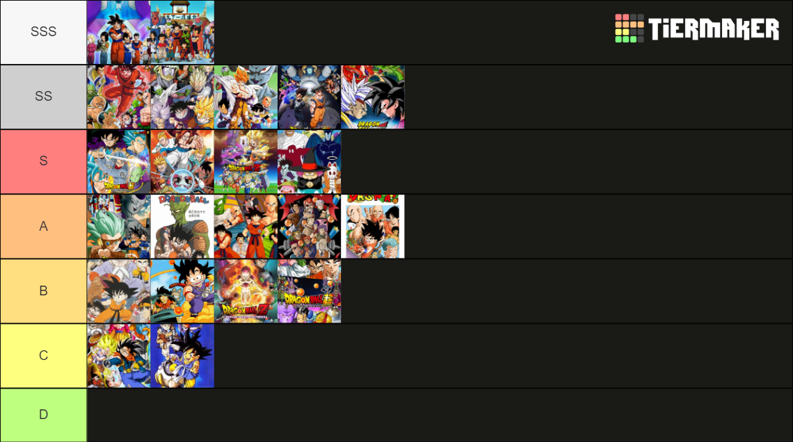 Dragon Ball Sagas Tier List Community Rankings Tiermaker