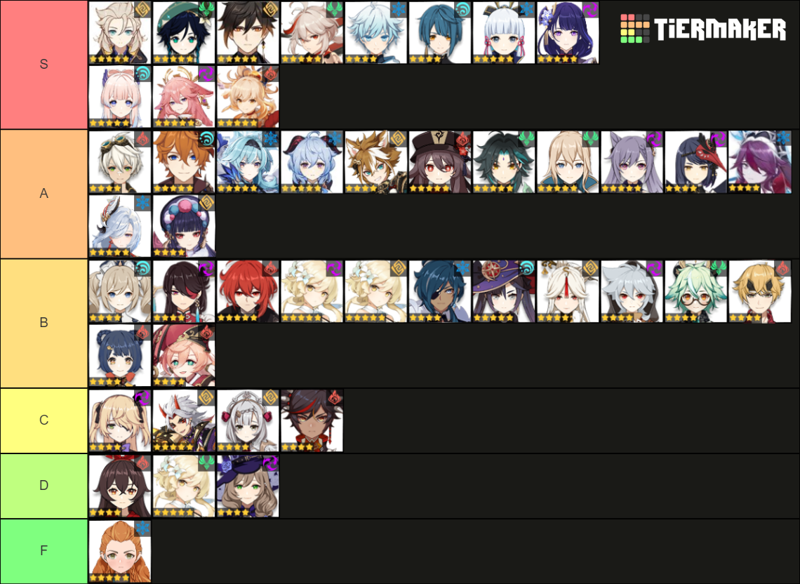 Best Genshin Waifu S And Husbando S Tier List Community Rankings