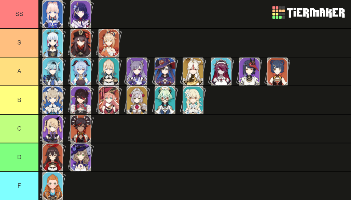 Genshin Impact Waifus Tier List Community Rank Tiermaker