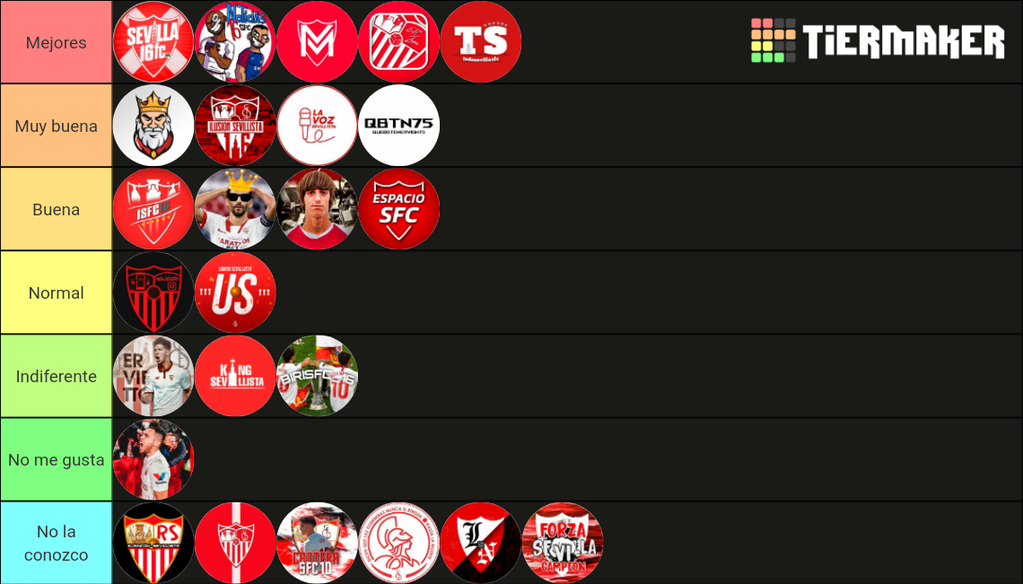 Cuentas Sevillistas IG 2022 Tier List Community Rankings TierMaker