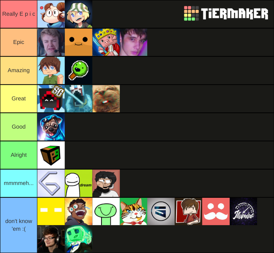 Minecraft Youtubers 2020 Tier List Community Rankings TierMaker