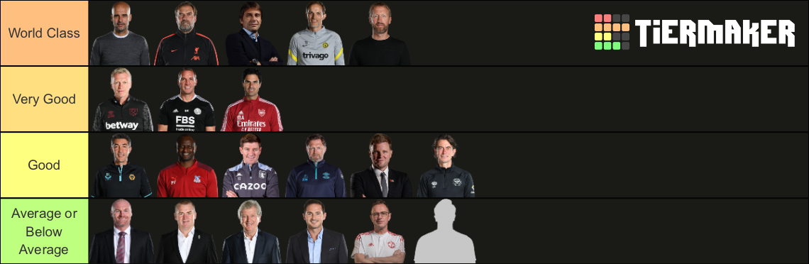 Ranking Premier League Managers Tier List Community Rankings