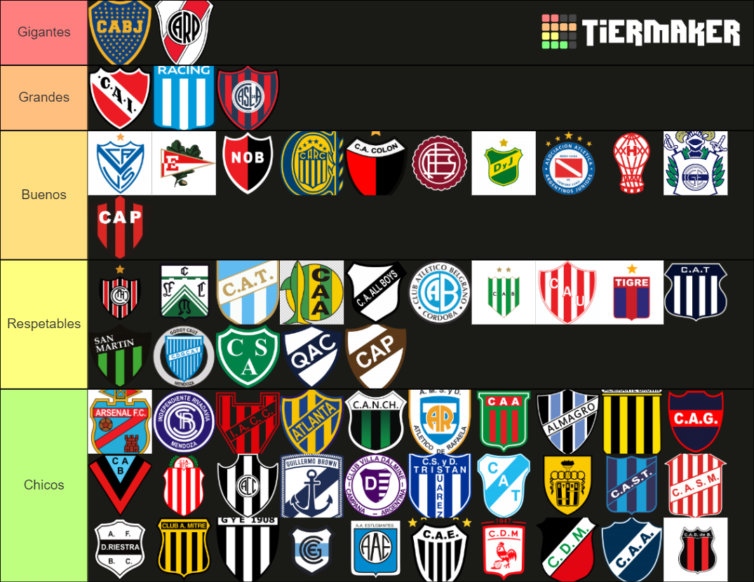 Equipos Del F Tbol Argentino Tier List Community Rankings Tiermaker