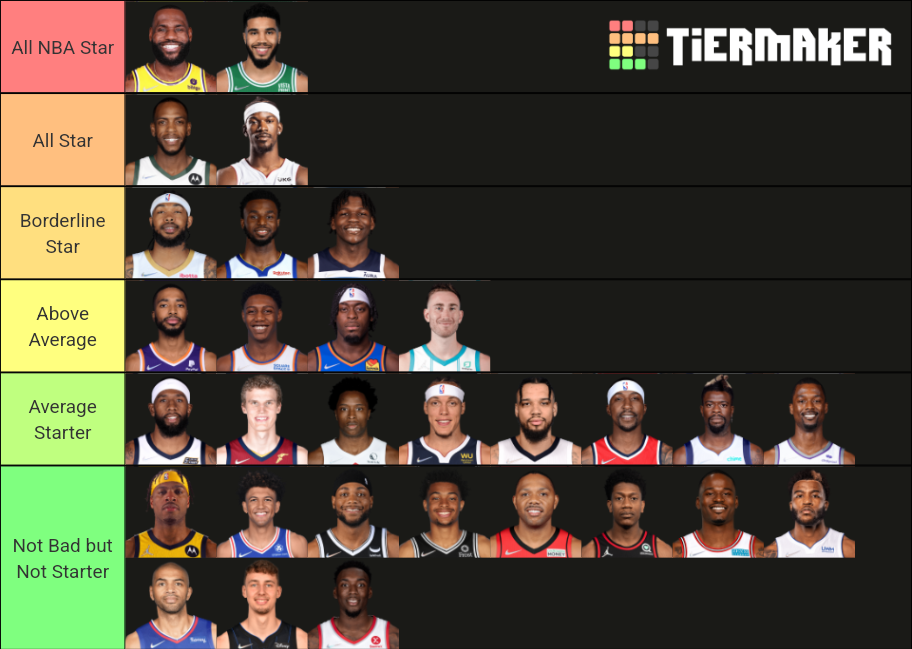 Nba Starting Small Forwards Tier List Community Rankings