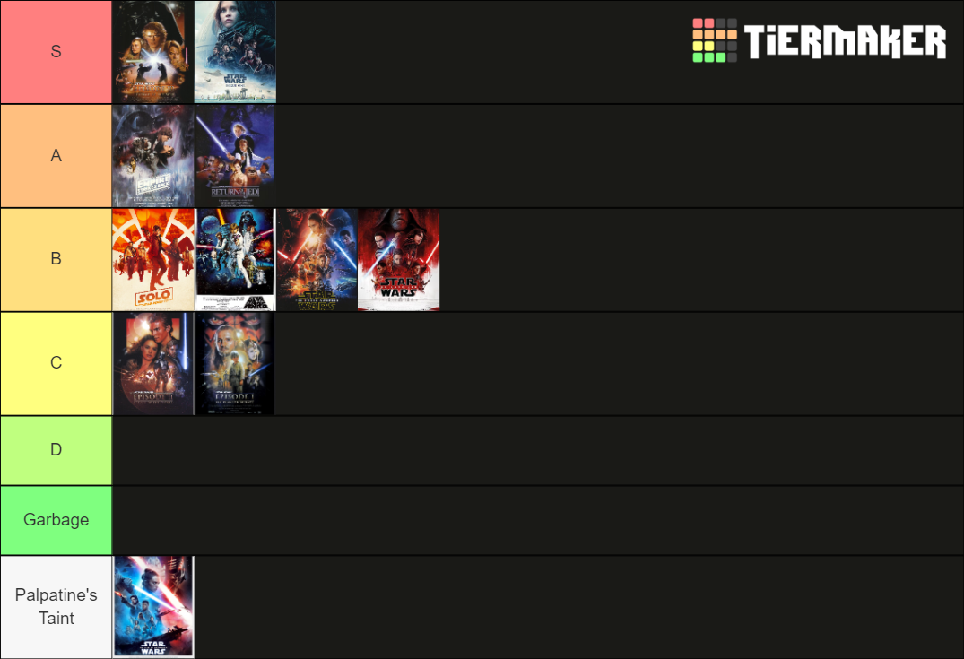 Star Wars Film Ranking Tier List Community Rankings Tiermaker