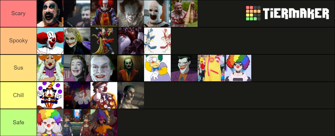 Clowns From Scary To Safe Tier List Community Rankings TierMaker