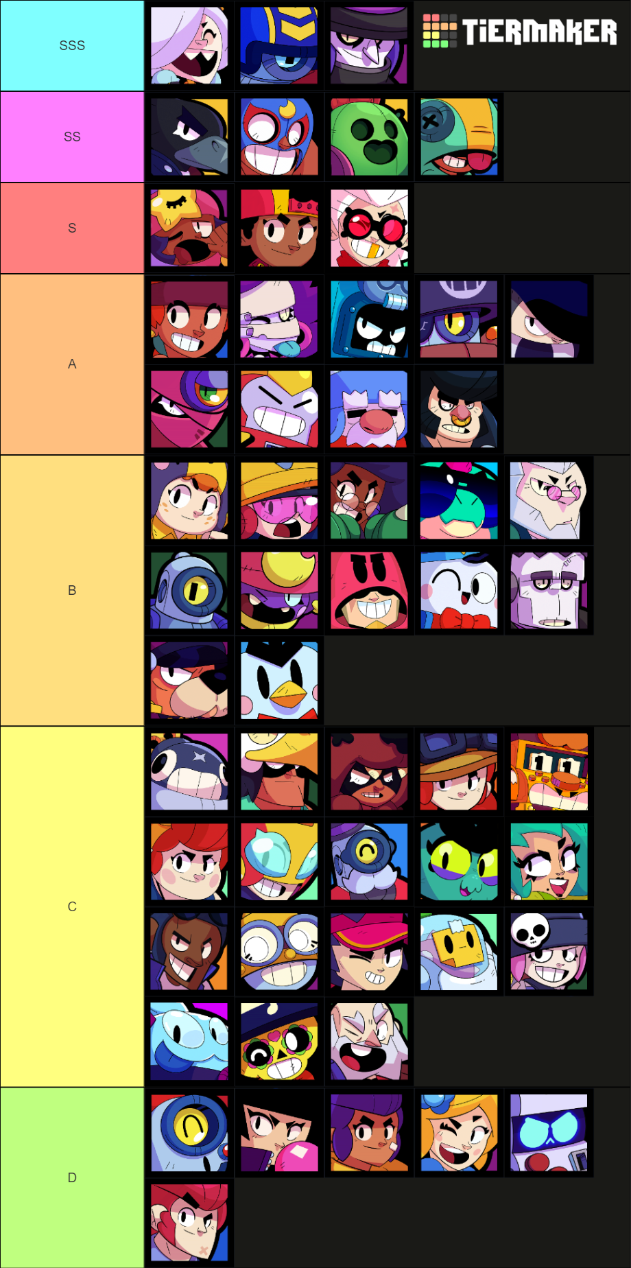 Brawlers Tier List Community Rankings Tiermaker