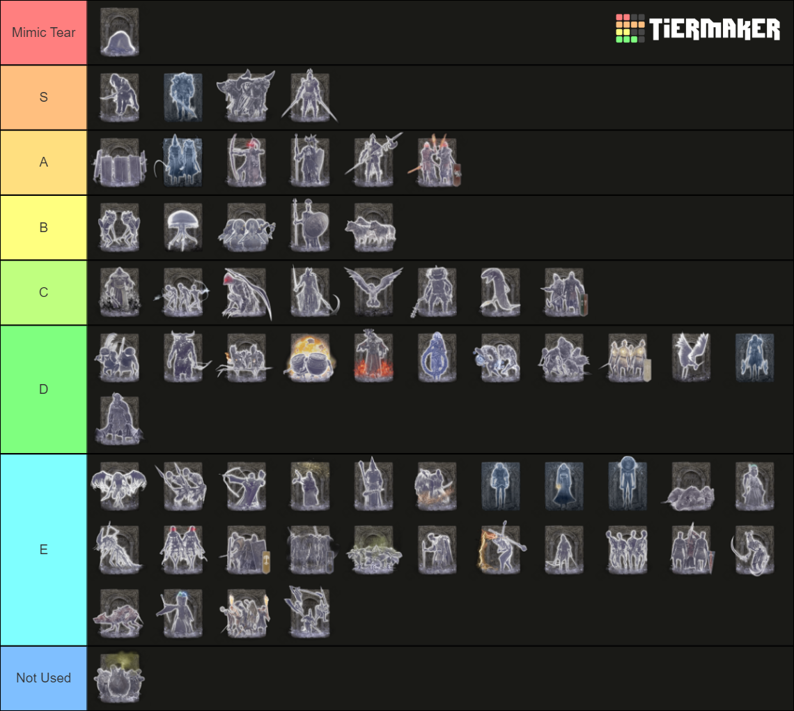 Elden Ring Spirit Ashes Summons Tier List Community Rankings TierMaker