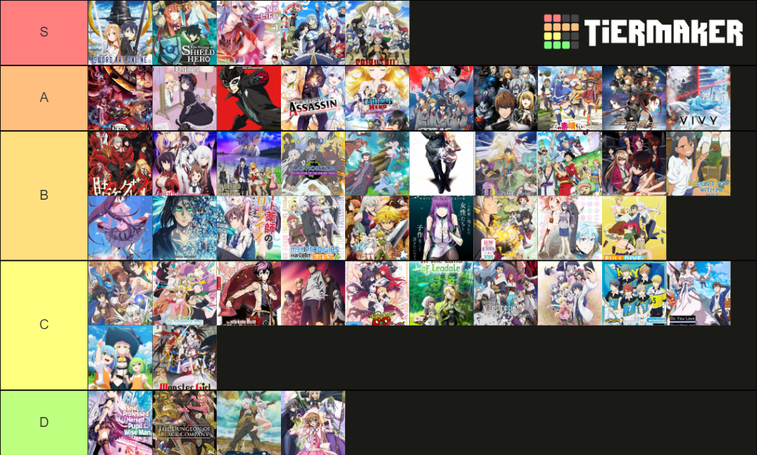 List With Animes I Watched So Far Tier List Community Rankings