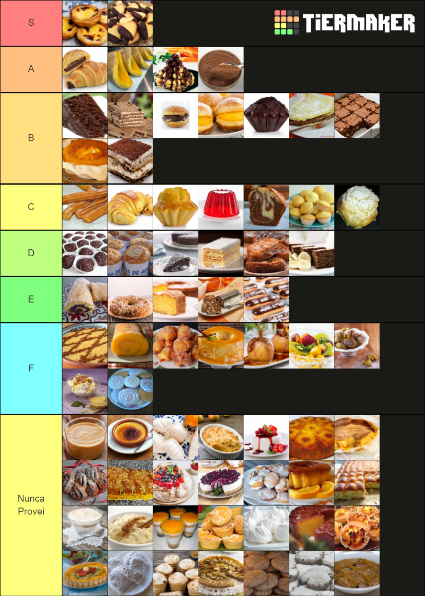 Doces Pt Tier List Community Rankings Tiermaker