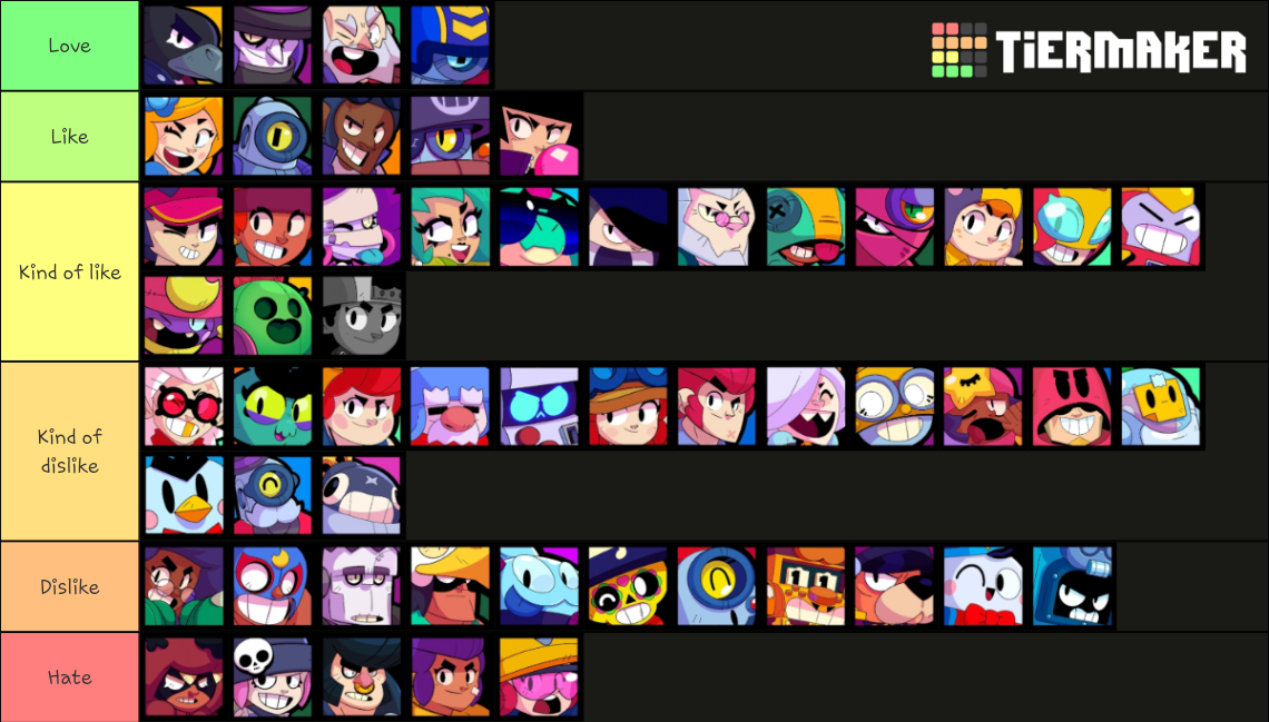 All Brawlers Tier List Community Rankings TierMaker