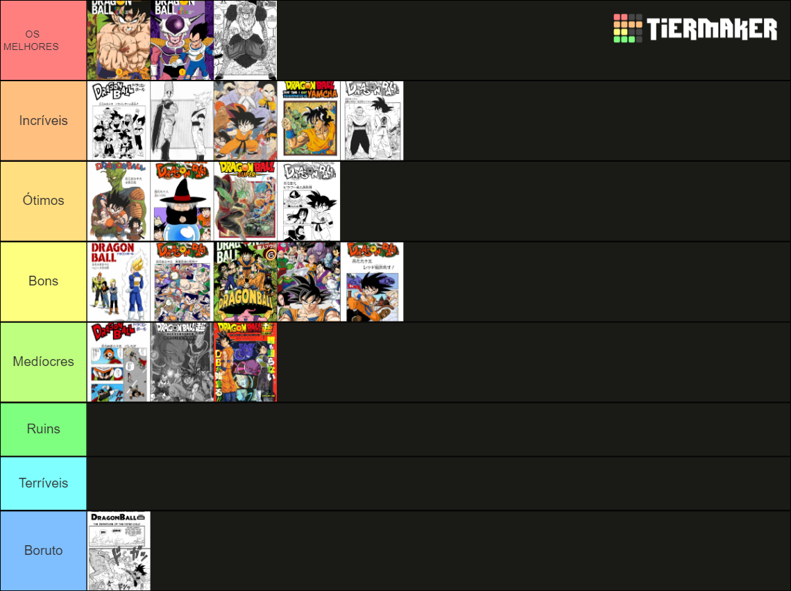 All Dragon Ball Manga Arcs Db Dbs Tier List Community Rankings