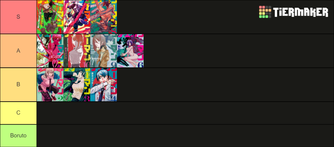 Chainsaw Man Volume Cover Tier List Community Rankings Tiermaker